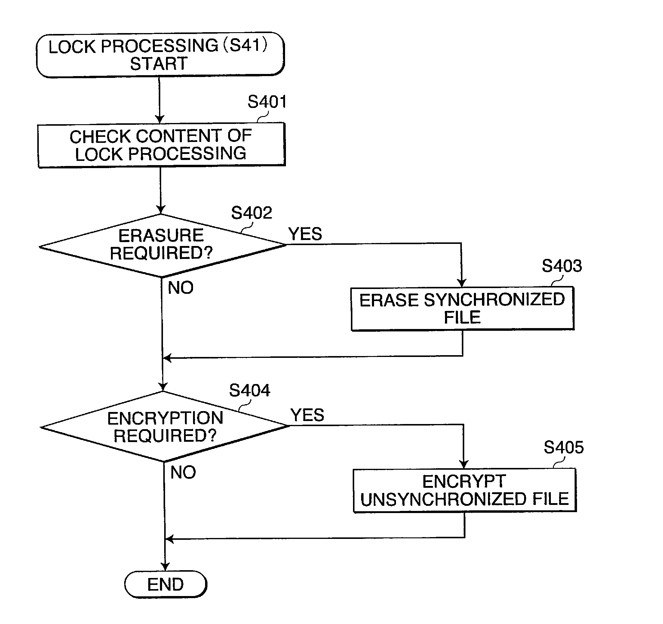 Information processing unit with information division recording function