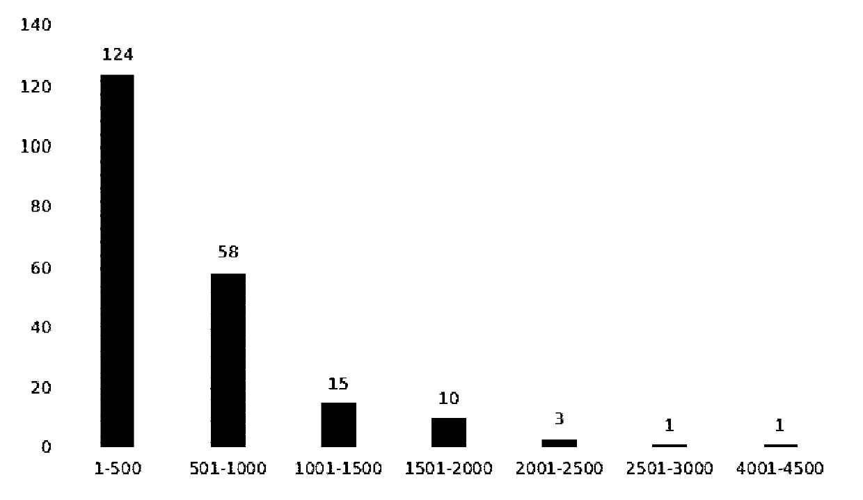 Siniperca chuatsi male molecular marker primers and application thereof