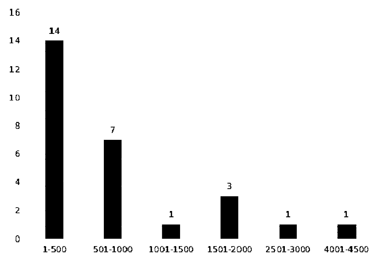 Siniperca chuatsi male molecular marker primers and application thereof