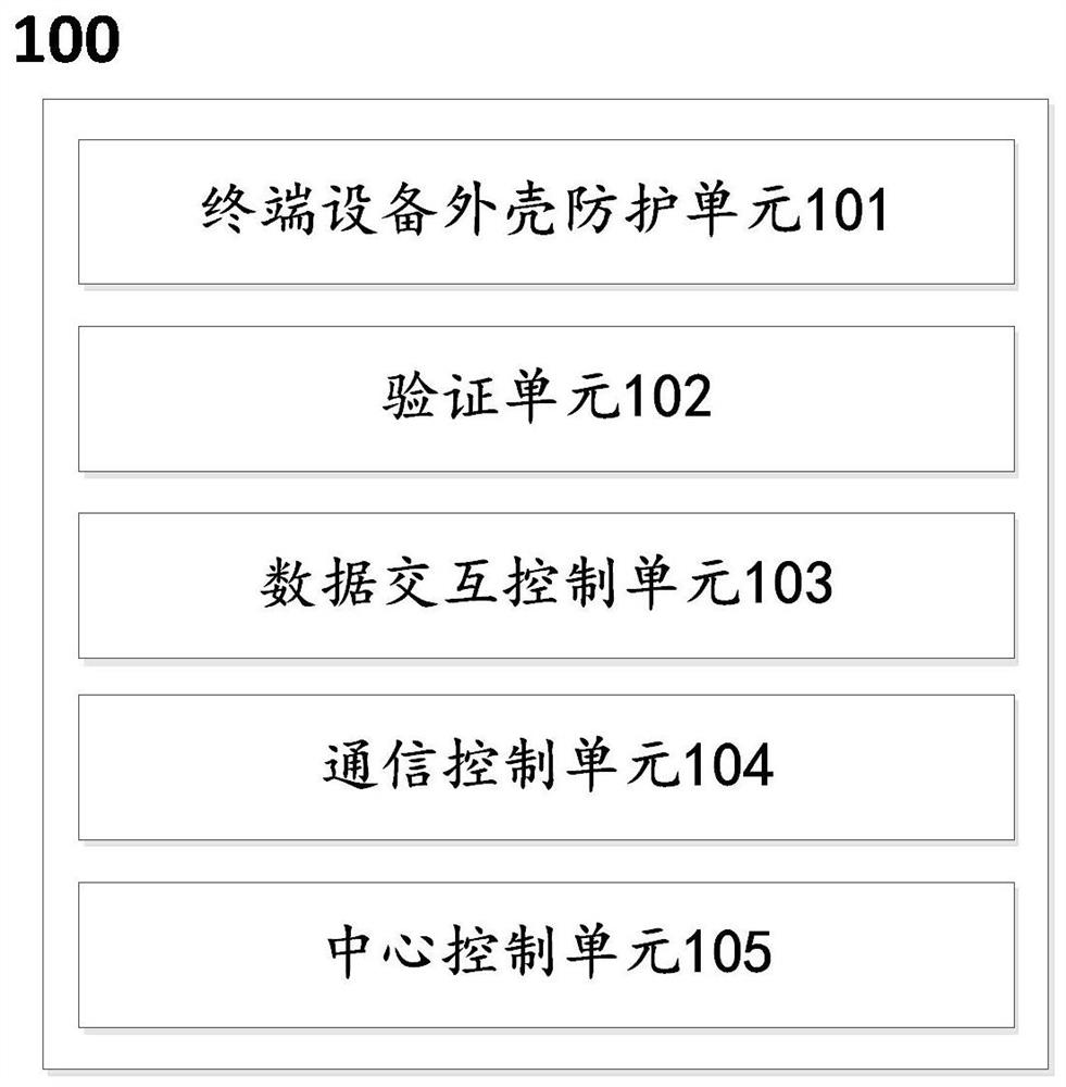 Safety protection system and method suitable for power intelligent terminal equipment