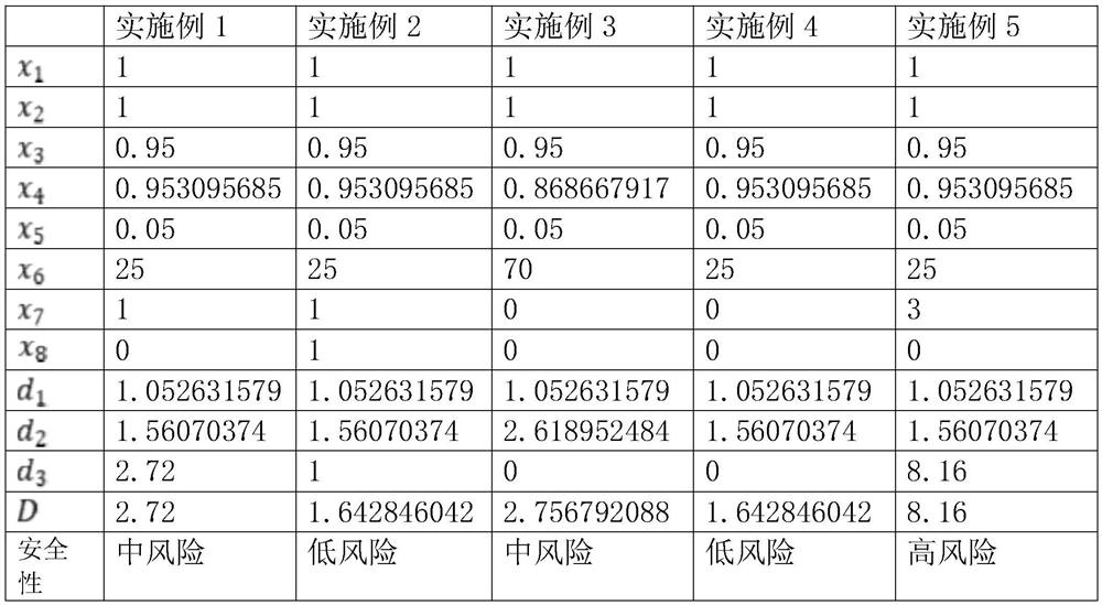 Enterprise safety condition instant evaluation management system