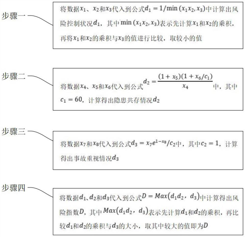 Enterprise safety condition instant evaluation management system