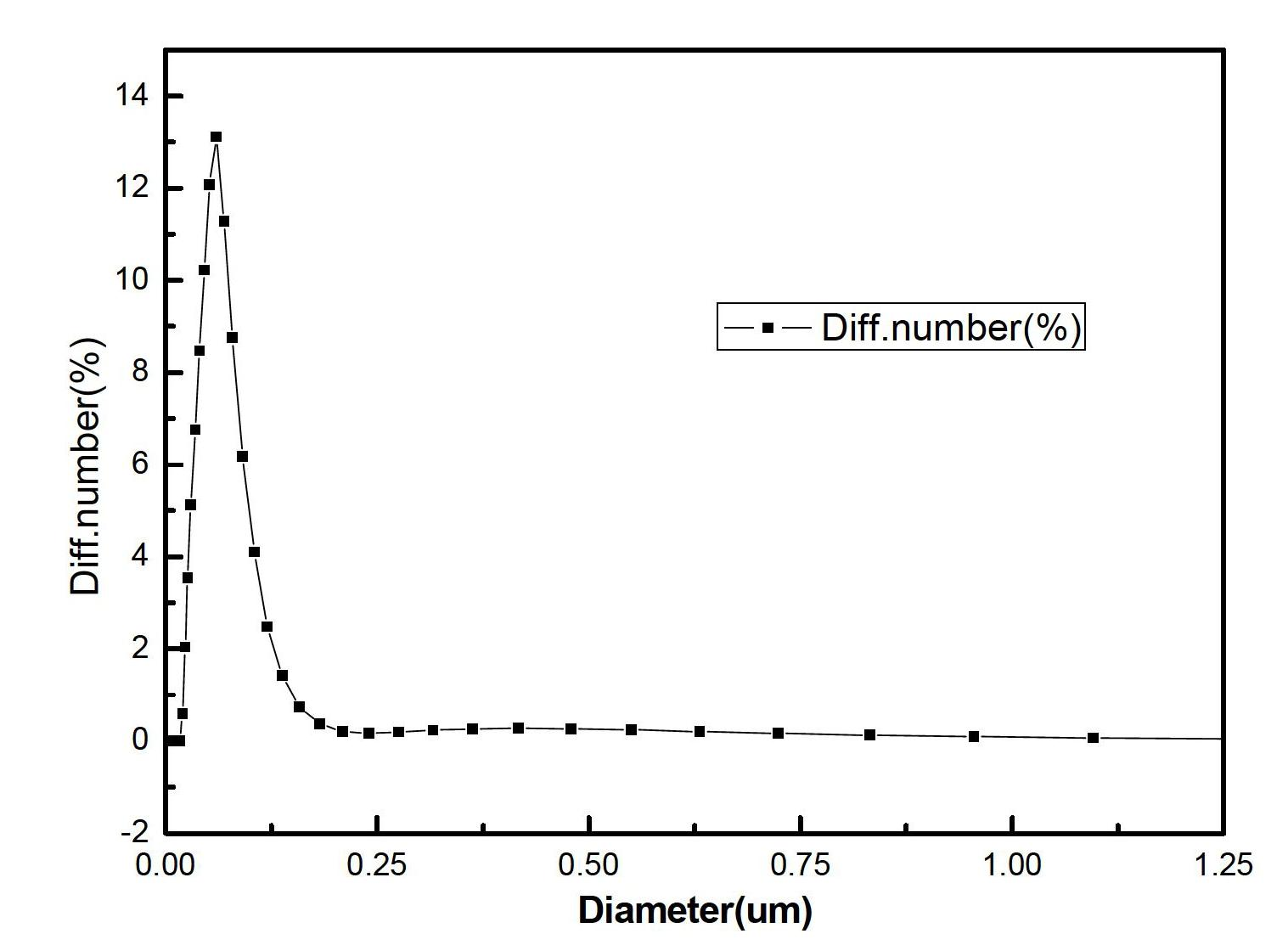 Preparation method for lead-based anti-ferroelectric nanometer material and lead-based anti-ferroelectric ceramic energy storage material