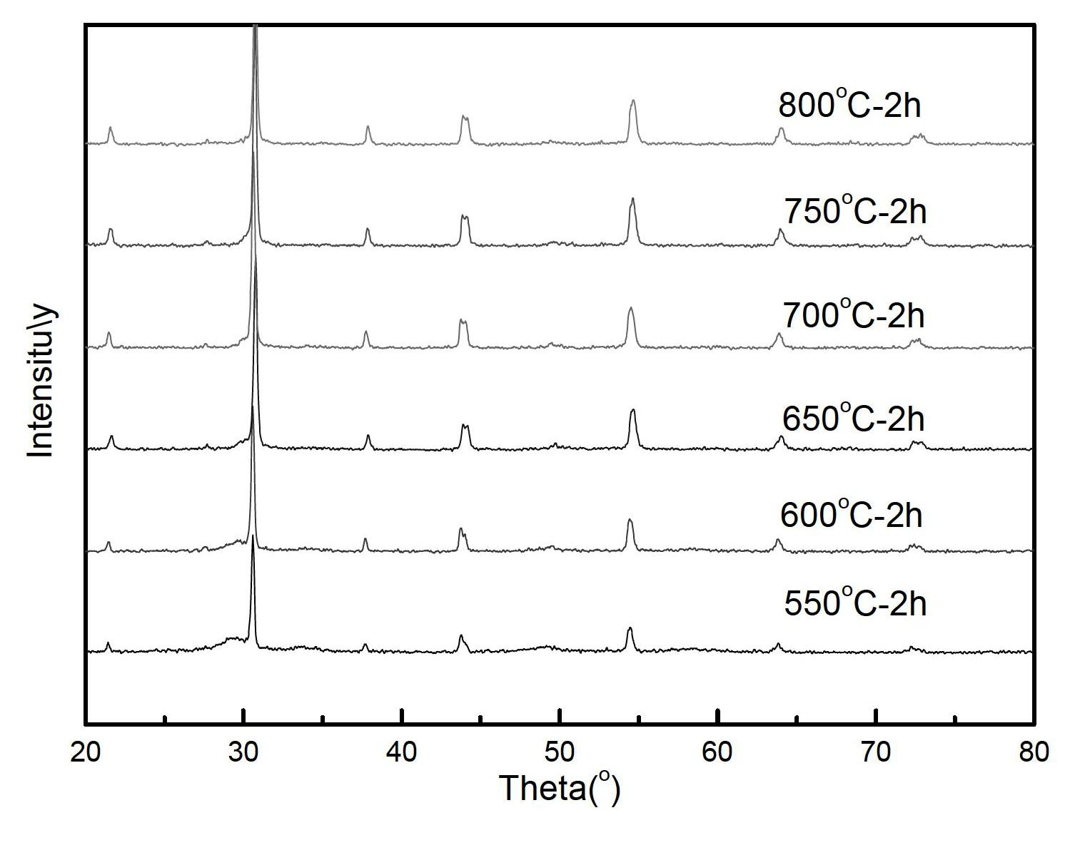 Preparation method for lead-based anti-ferroelectric nanometer material and lead-based anti-ferroelectric ceramic energy storage material