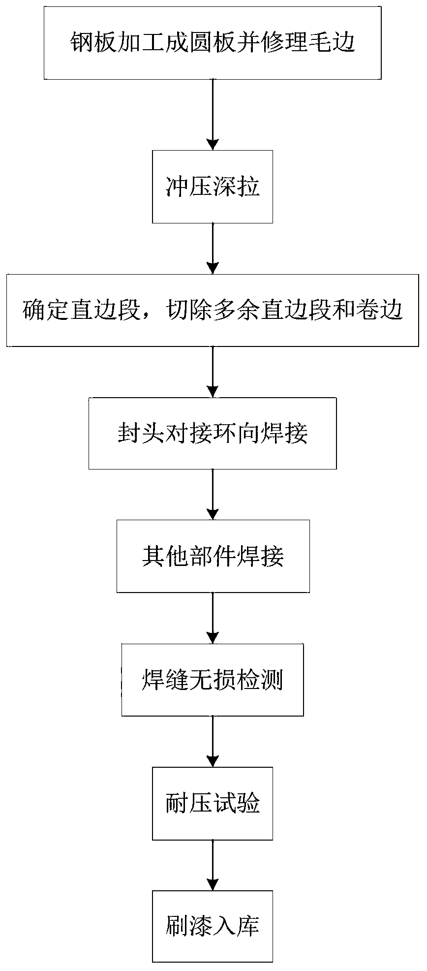 Deep drawing technology of deep-drawing-shaped simple pressure vessel