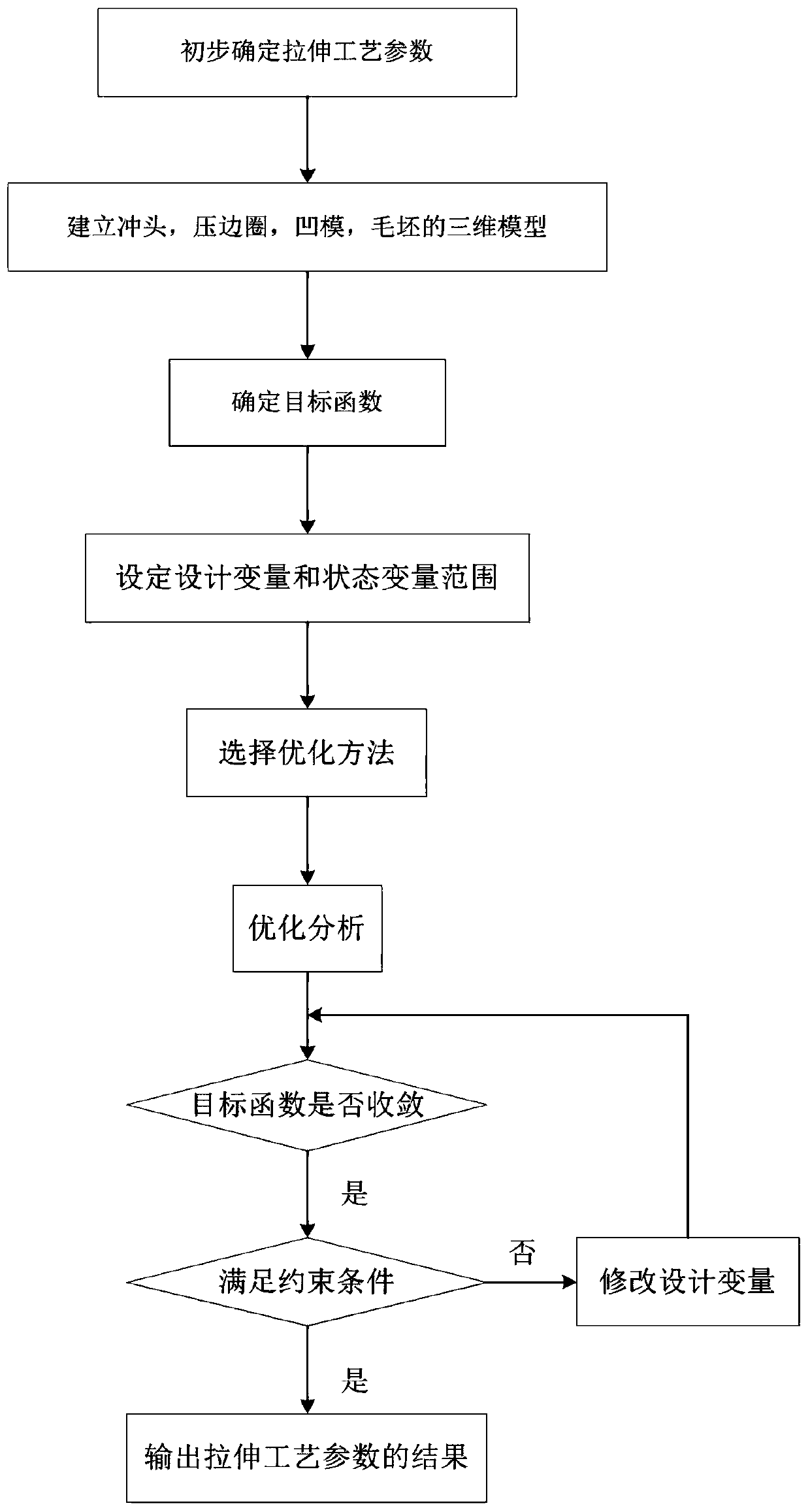 Deep drawing technology of deep-drawing-shaped simple pressure vessel