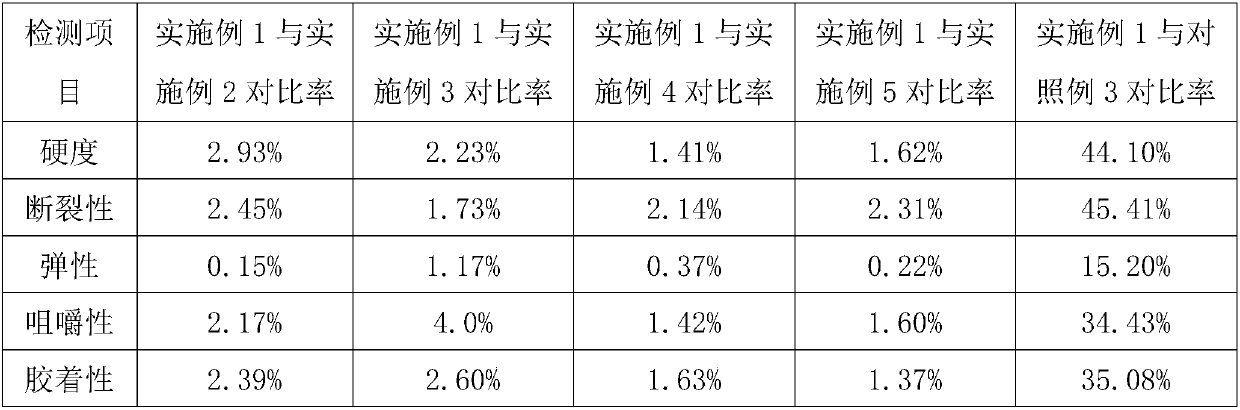 Low-sugar wormwood leaf honey bread and preparation method thereof