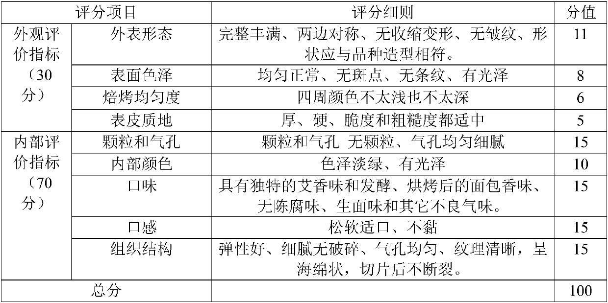 Low-sugar wormwood leaf honey bread and preparation method thereof