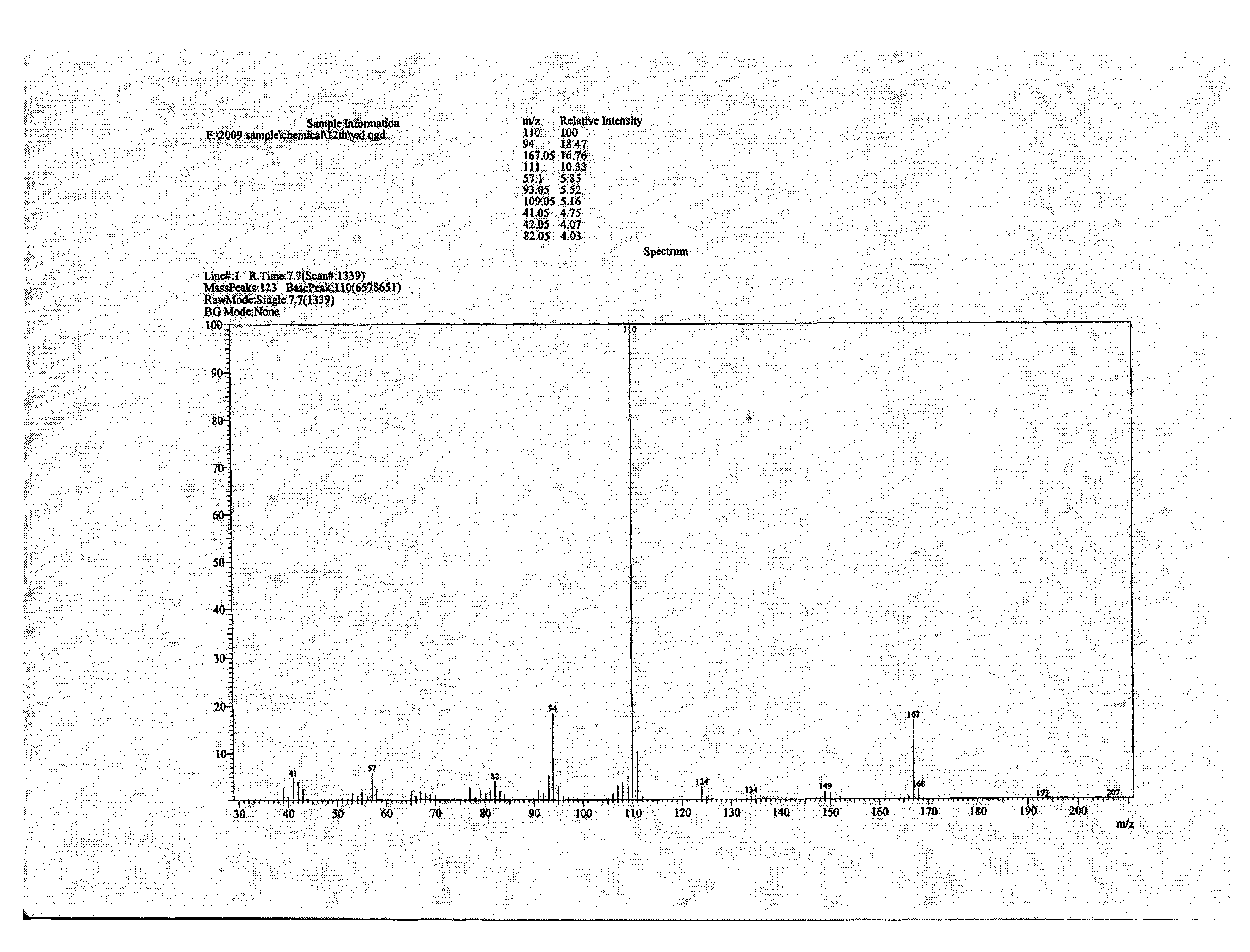 Method for preparing 3-amino-1-adamantane alcohol