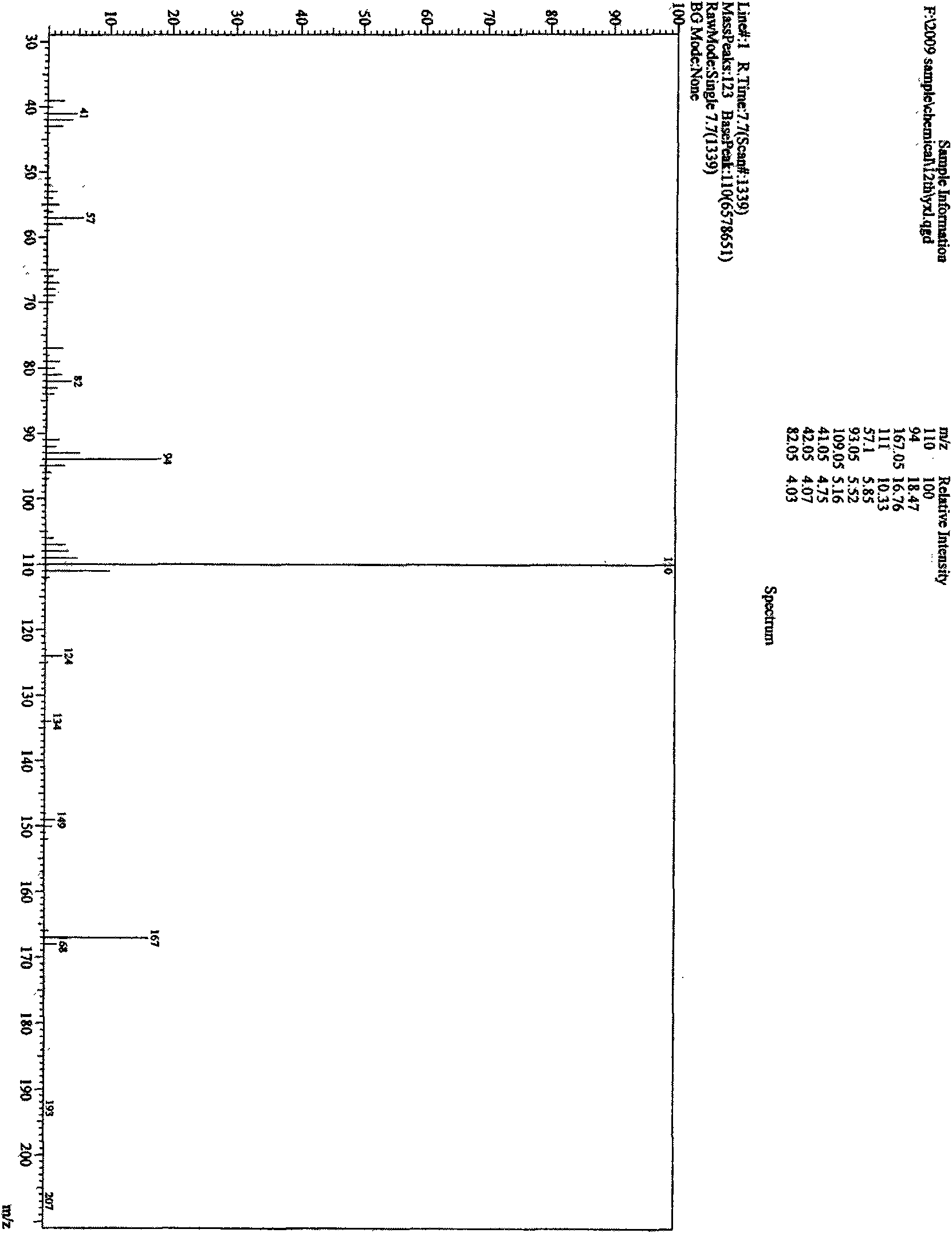 Method for preparing 3-amino-1-adamantane alcohol