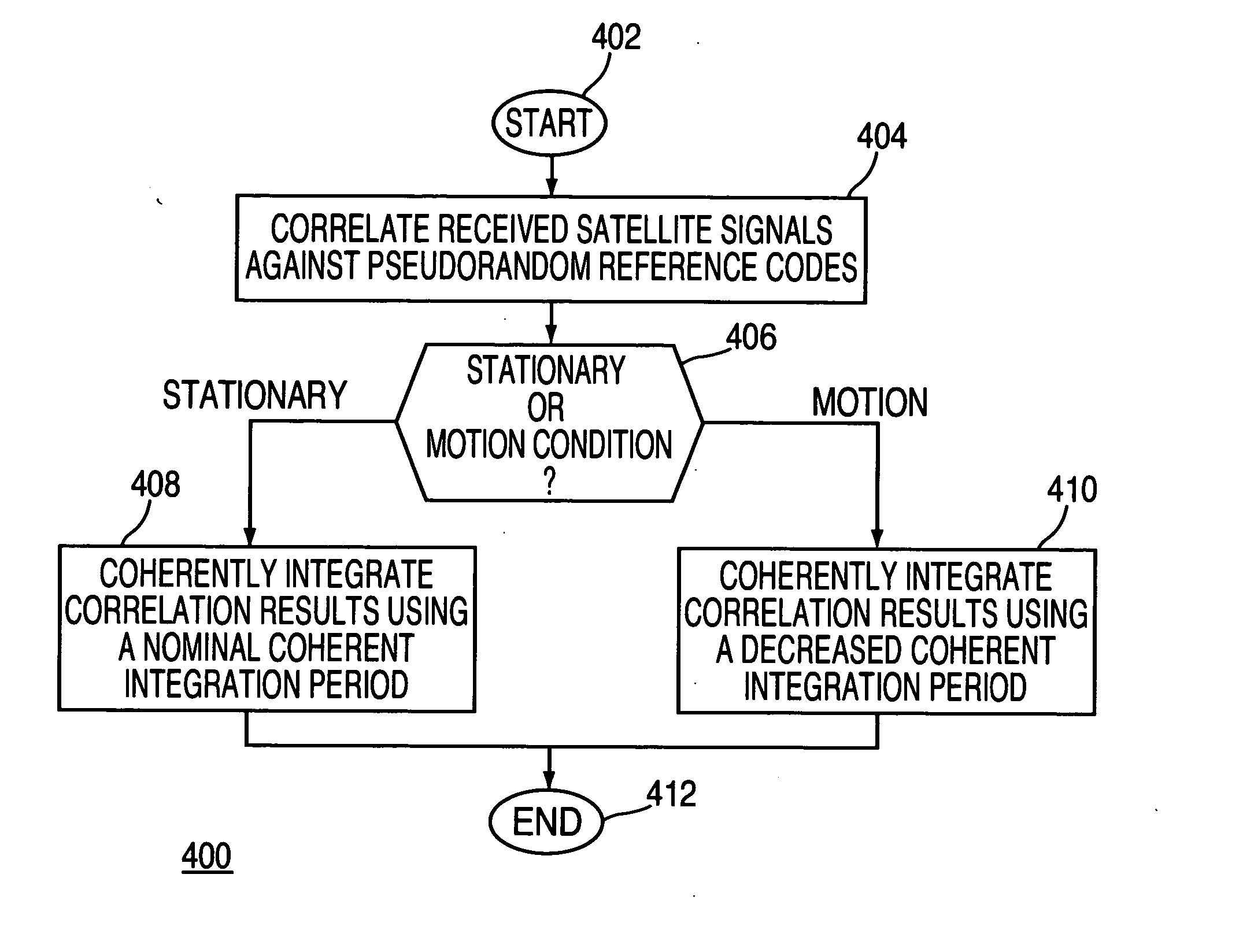 Method and apparatus for processing satellite signals at a satellite positioning system receiver