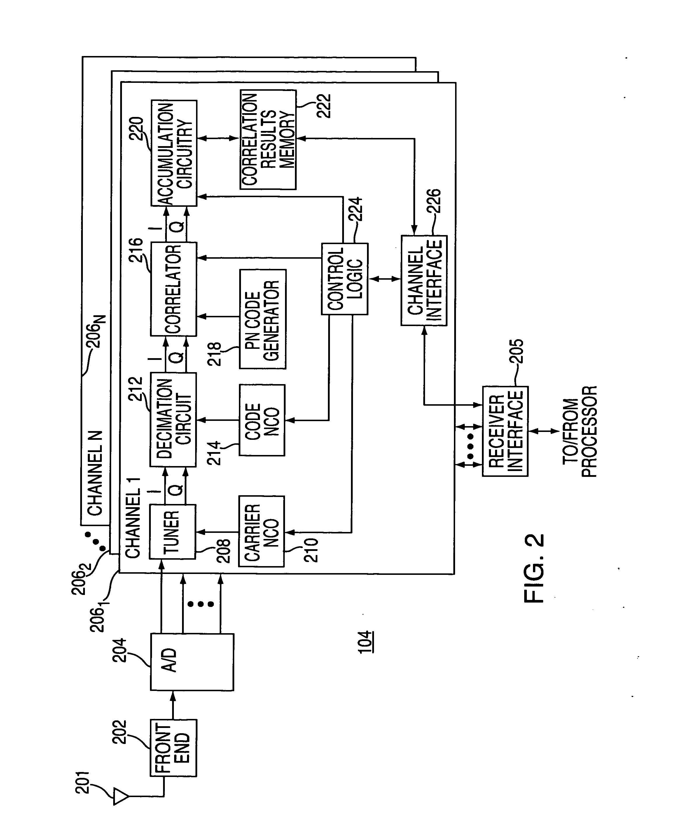 Method and apparatus for processing satellite signals at a satellite positioning system receiver