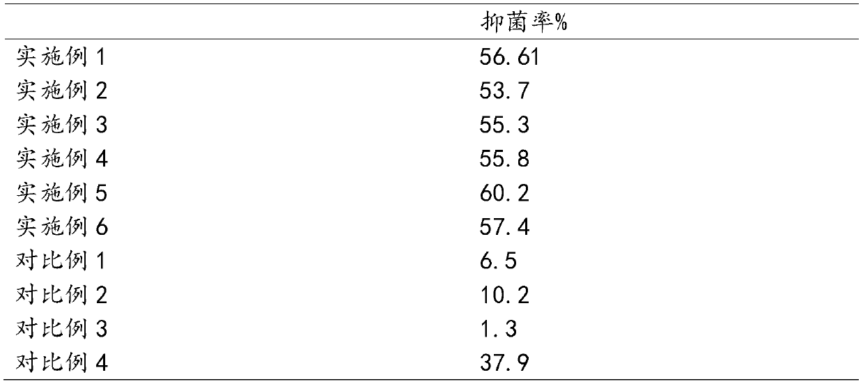 Rotomolding-grade polyethylene filled modified composite material and preparation method thereof