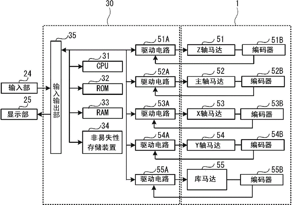 Numerical control device