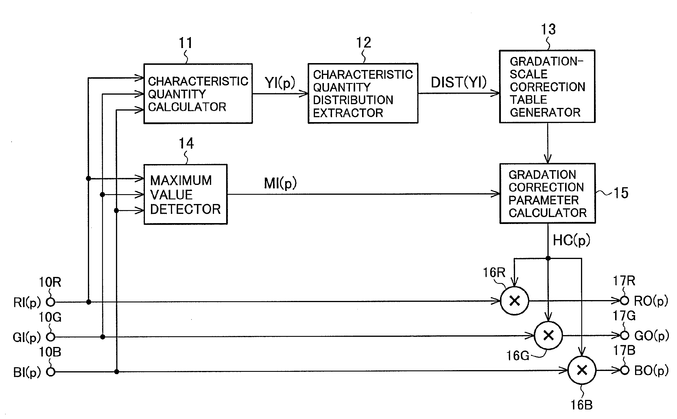 Image processing apparatus