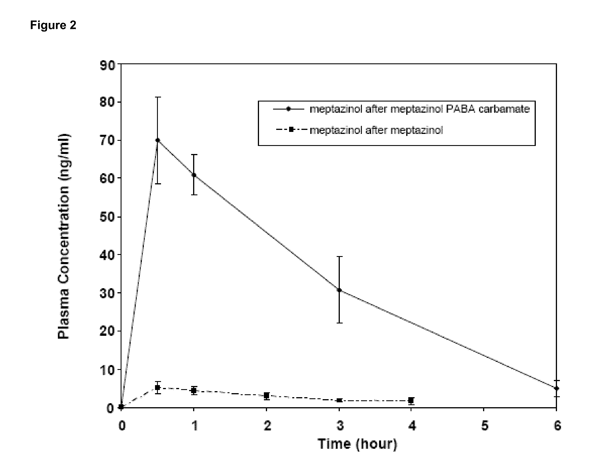 Prodrugs of opioids and uses thereof