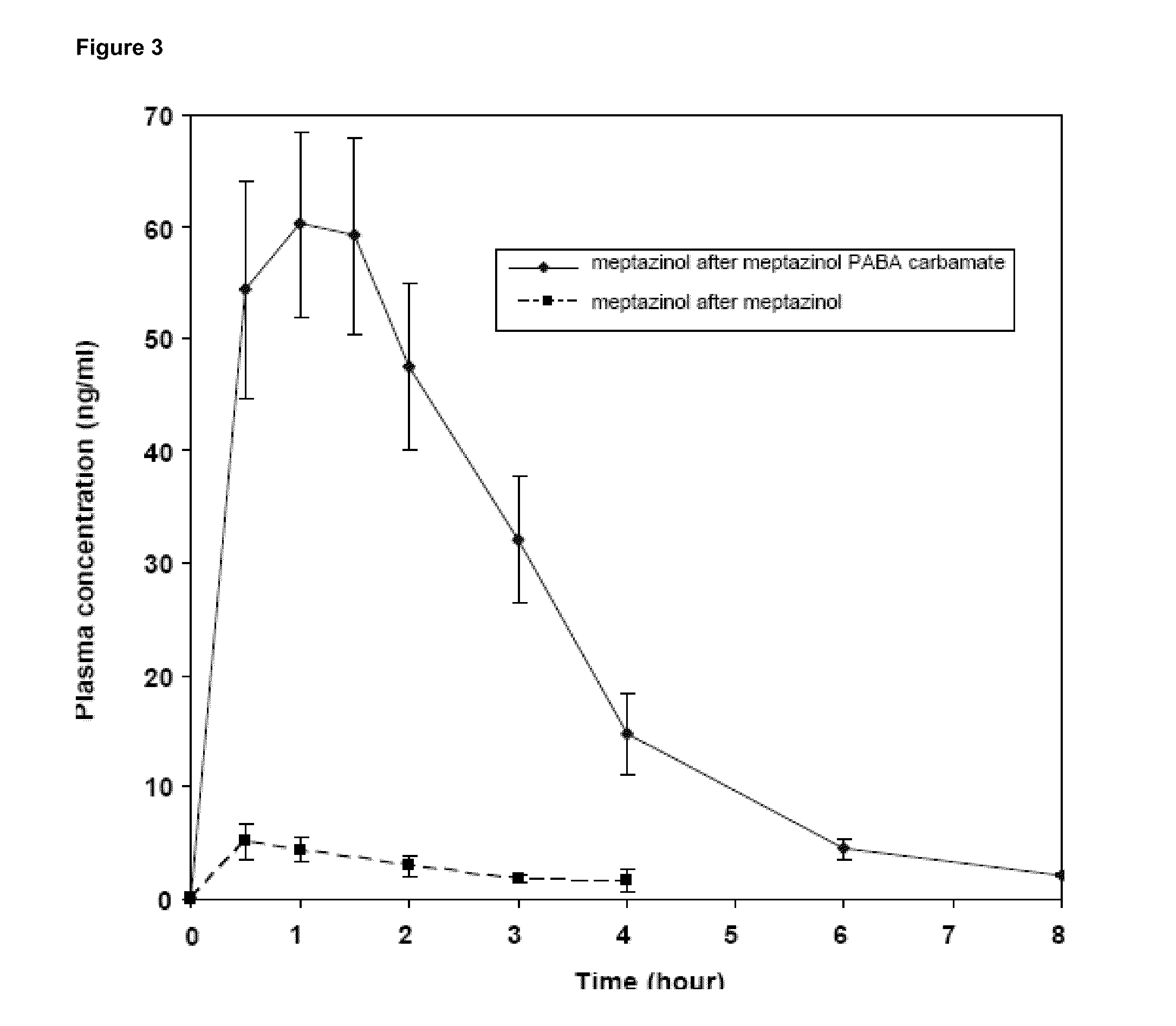 Prodrugs of opioids and uses thereof