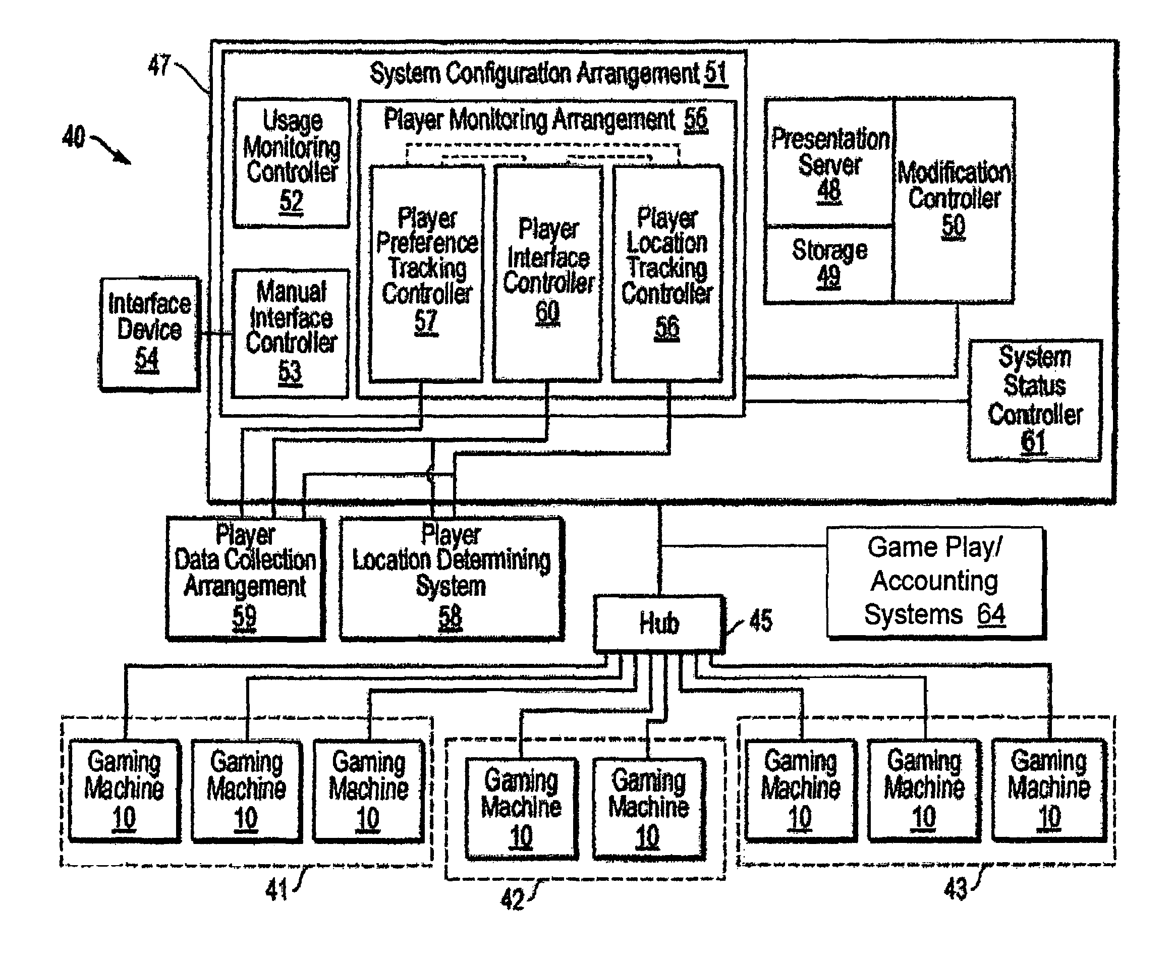 Dynamically configurable gaming system