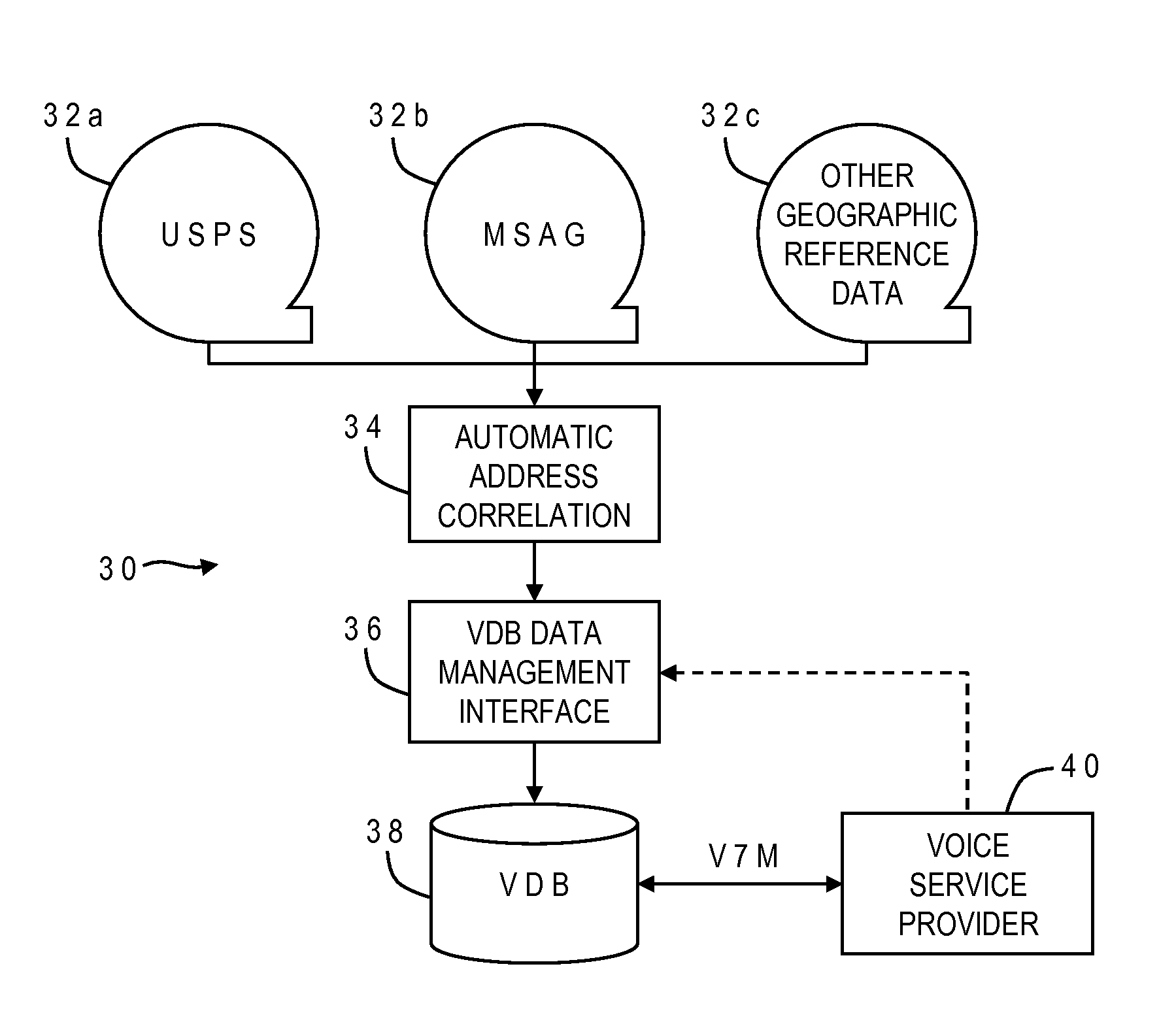 Method of building a validation database