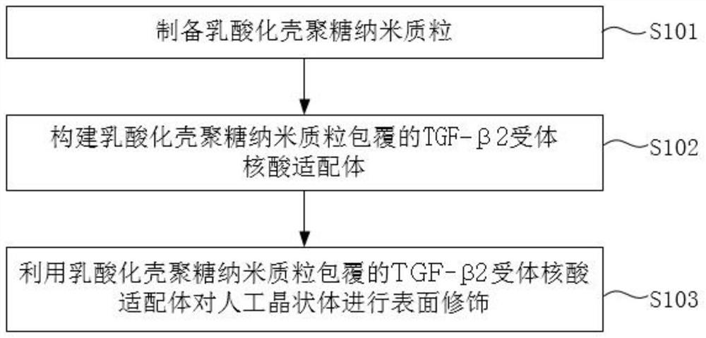 Surface-modified intraocular lens and preparation method thereof