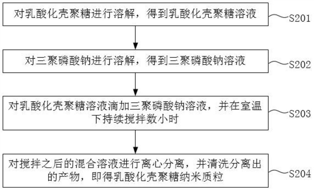 Surface-modified intraocular lens and preparation method thereof