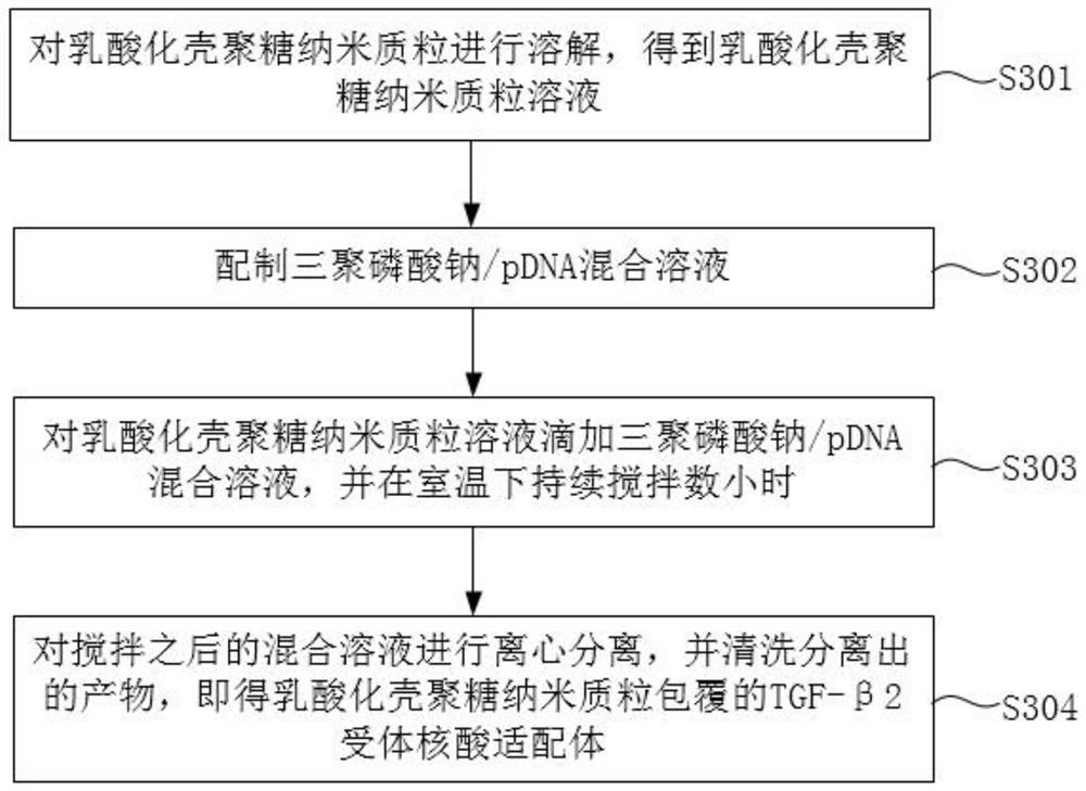 Surface-modified intraocular lens and preparation method thereof