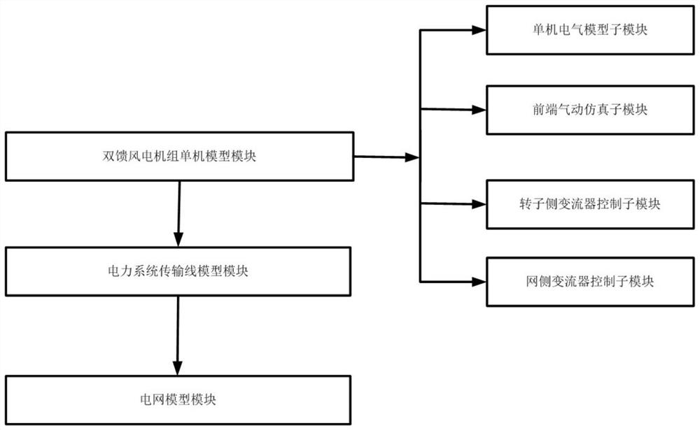 Double-fed wind turbine generator set wind power plant simulation system and simulation method and device