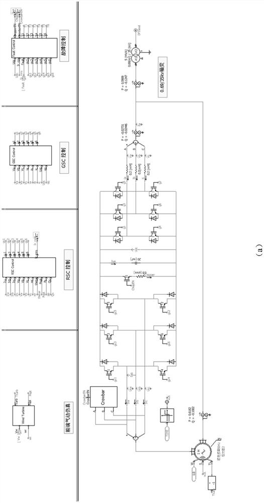 Double-fed wind turbine generator set wind power plant simulation system and simulation method and device