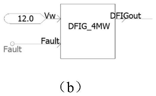 Double-fed wind turbine generator set wind power plant simulation system and simulation method and device