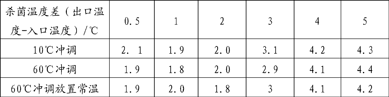 Instant yolk powder and preparation method thereof