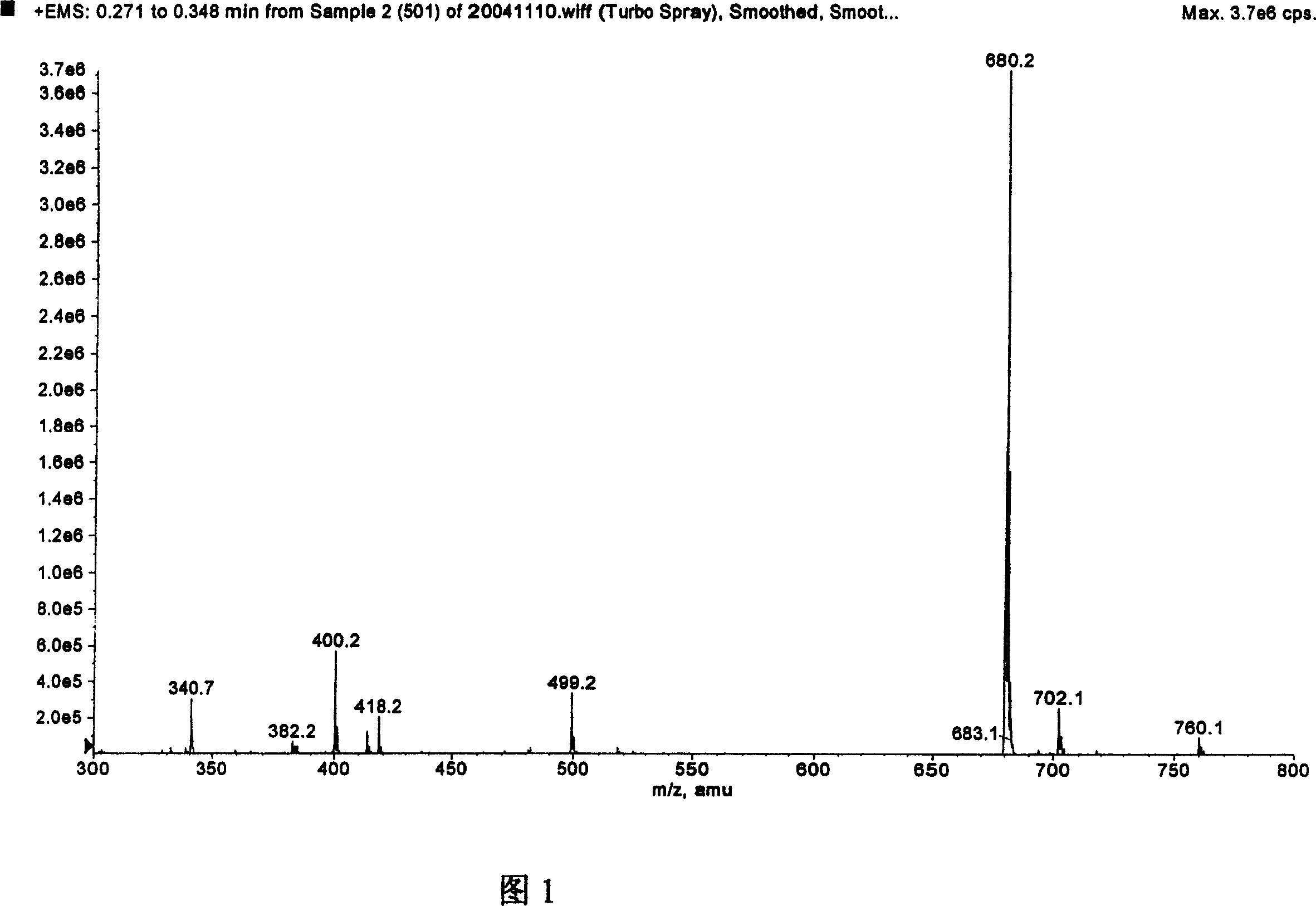 Thymopentapeptide active isomer and application thereof in pharmaceutical preparation