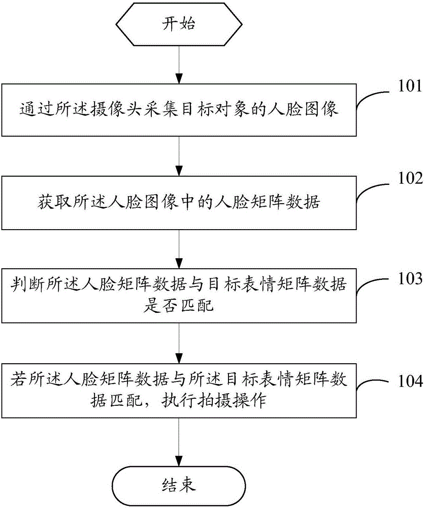 Shooting method and mobile terminal