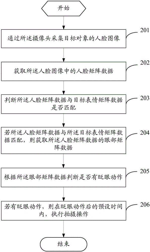 Shooting method and mobile terminal