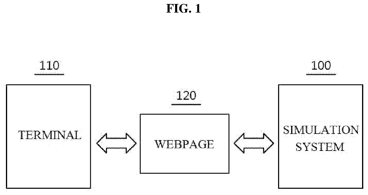 Simulation method and system for real-time broadcasting