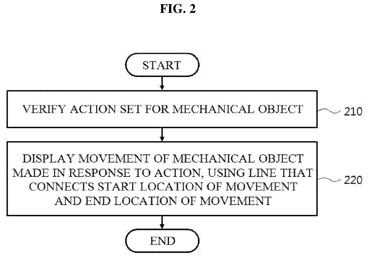 Simulation method and system for real-time broadcasting