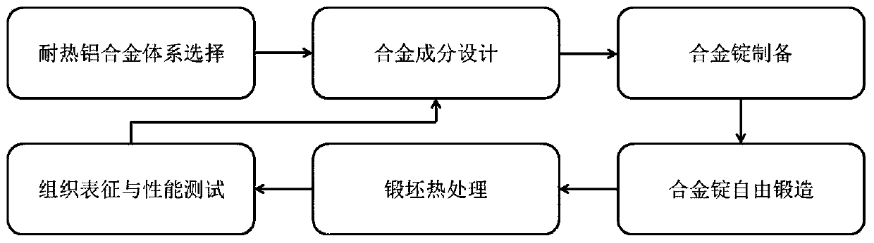 High-strength heat-resisting aluminum alloy and preparation method thereof