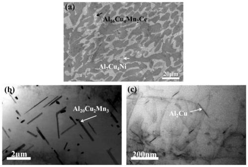 High-strength heat-resisting aluminum alloy and preparation method thereof