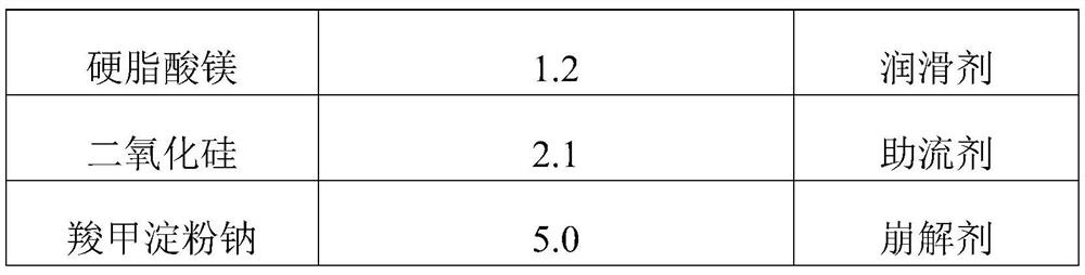 Phenoxybenzamine hydrochloride tablet and preparation method thereof