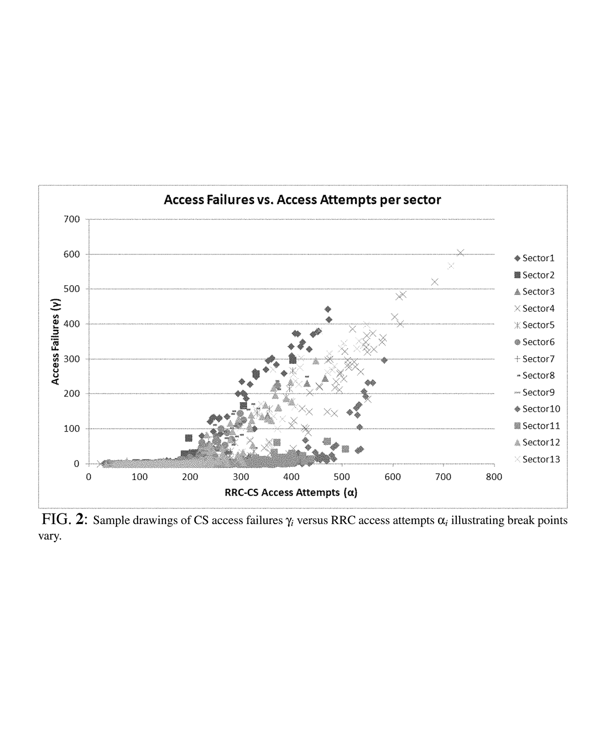 Capacity augmentation of 3G cellular networks: a deep learning approach