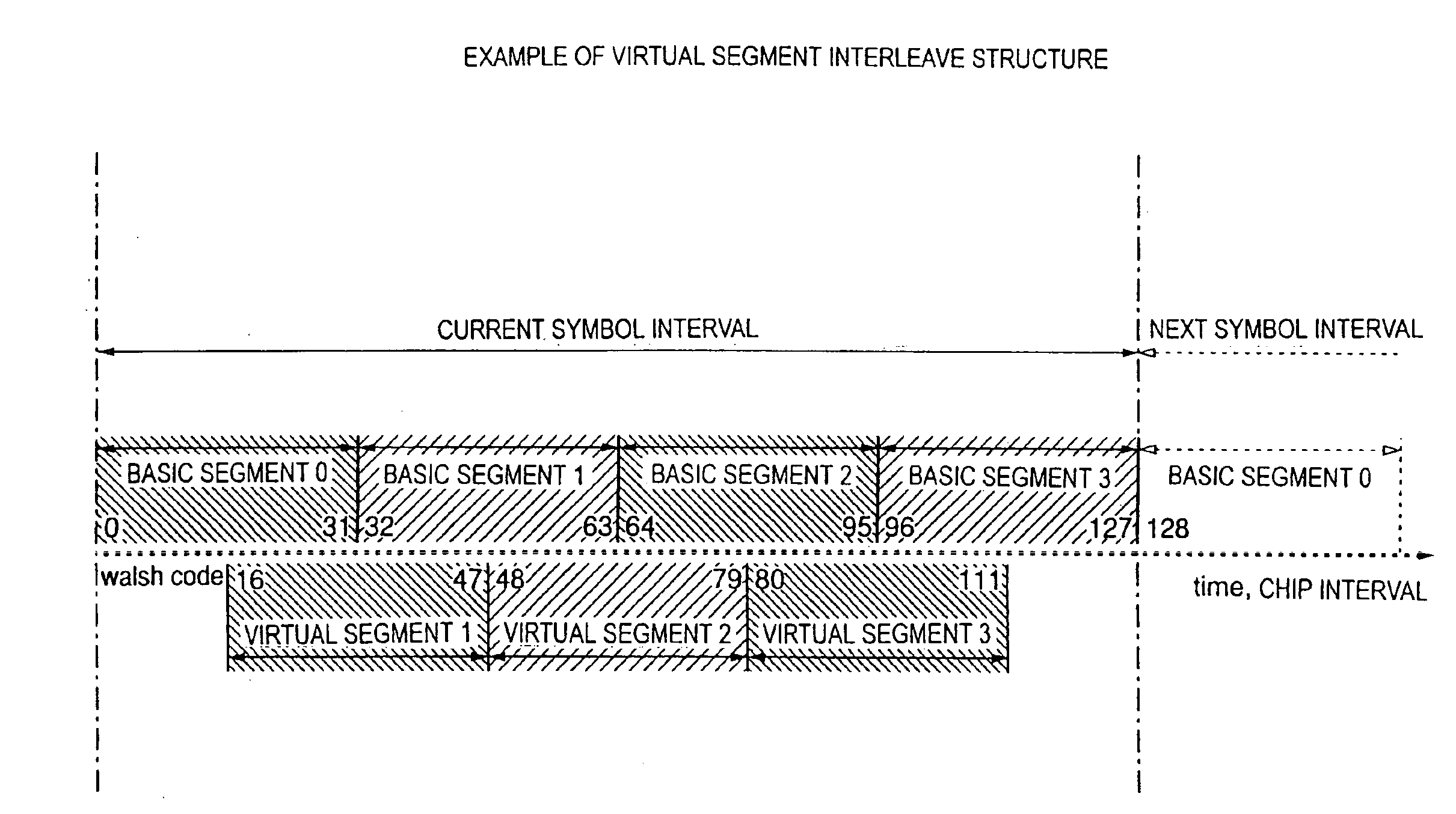 Code division multiple access (CDMA) transmission system