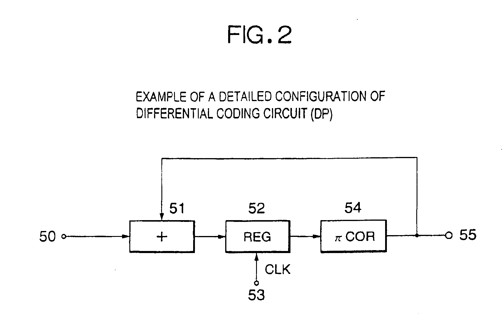 Code division multiple access (CDMA) transmission system