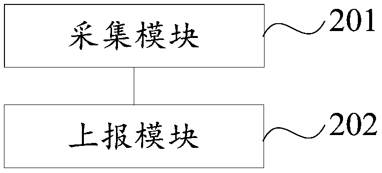 Server monitoring information collection method and device