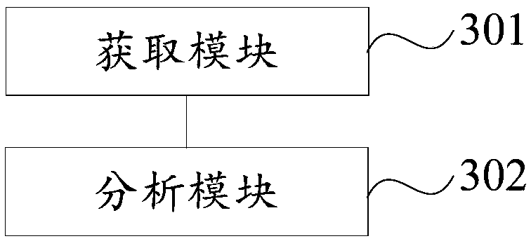 Server monitoring information collection method and device