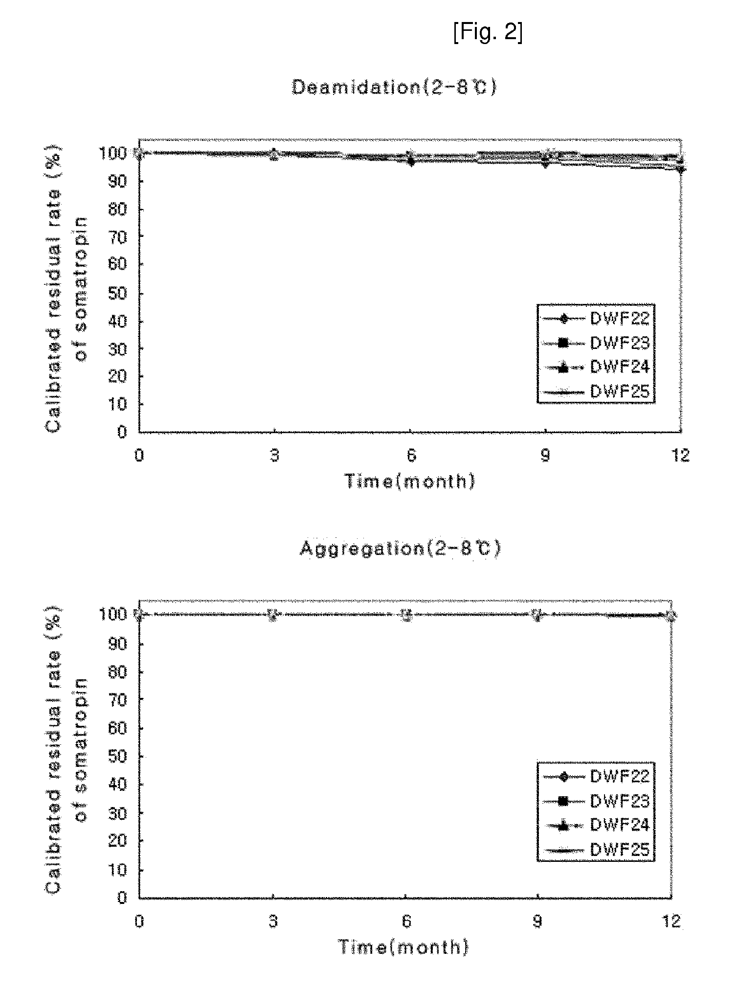 Stable liquid formulation of human growth hormone