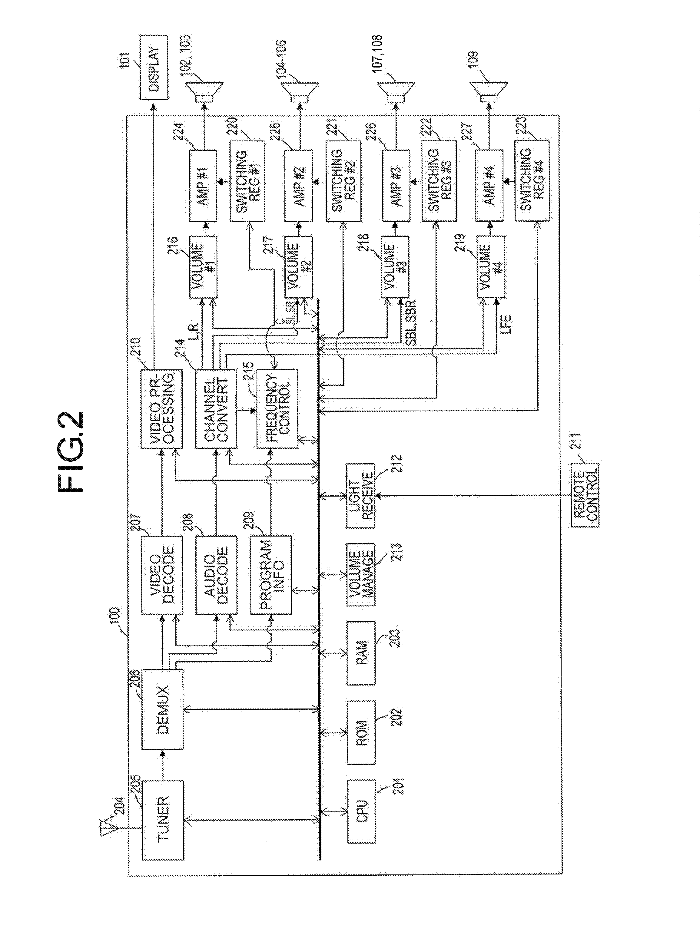 Audio control method and audio control apparatus