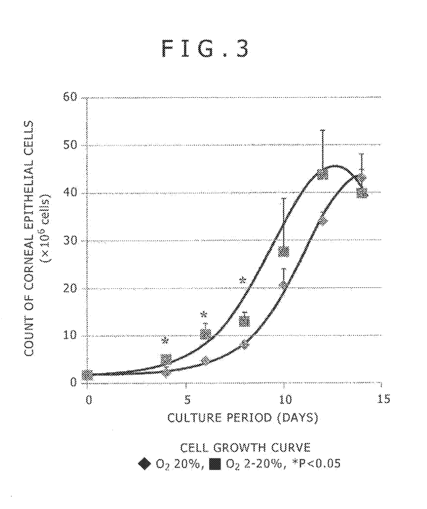 Cell Culture Device and Cell Culture Method