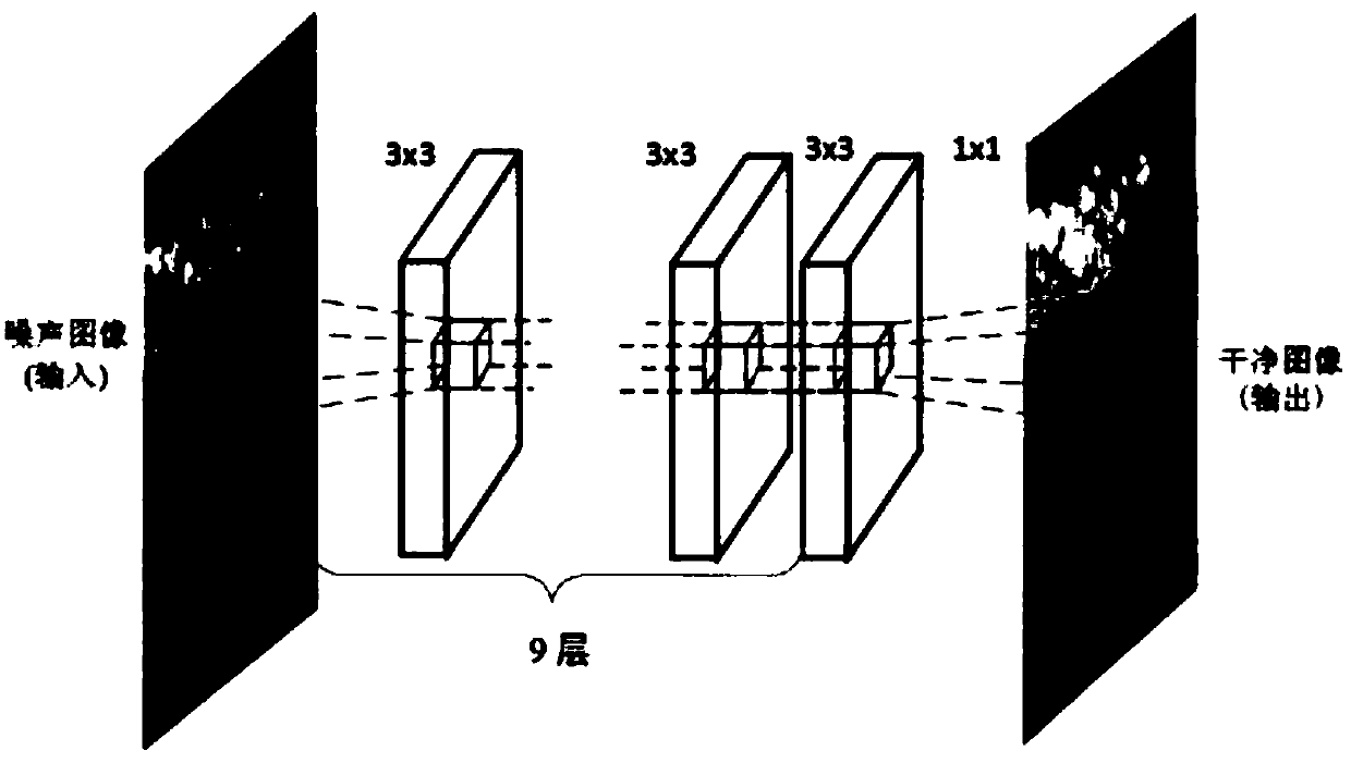 An image denoising method based on multi-scale parallel CNNs