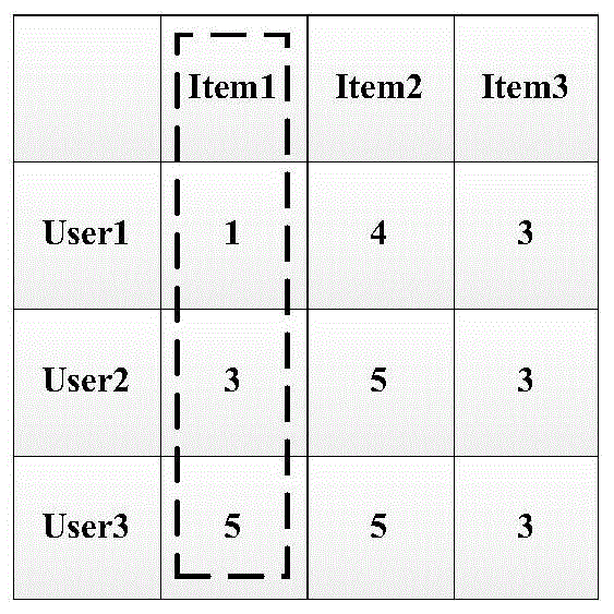 Project selection method based on self-adaptive active learning