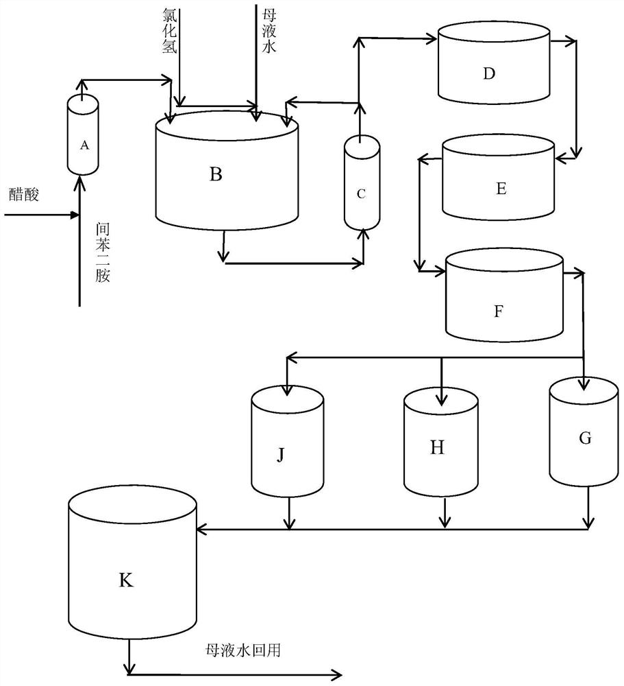 Process and system for continuously producing m-aminoacetanilide hydrochloride at high temperature under pressure