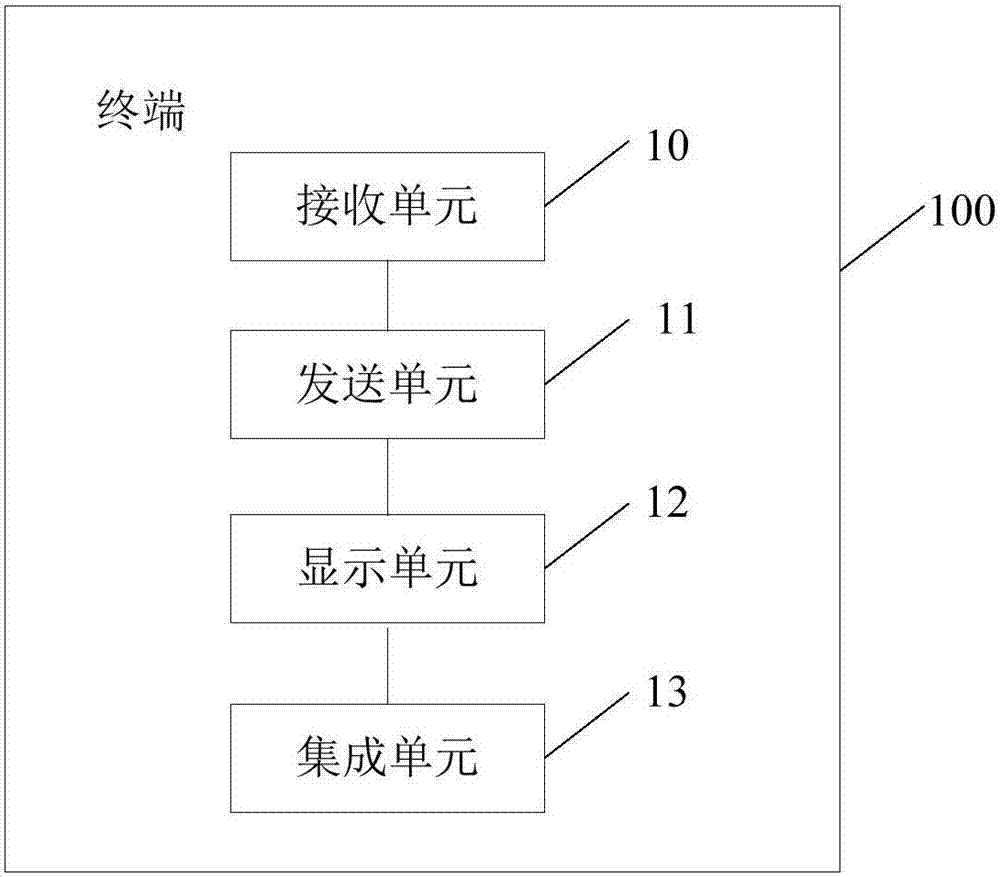 Driver transportation collaborative management method, terminal and system